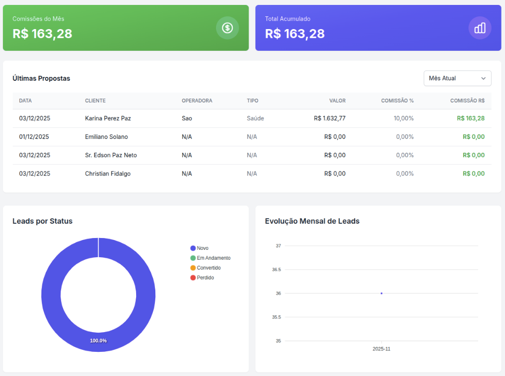 Dashboard WeBroker